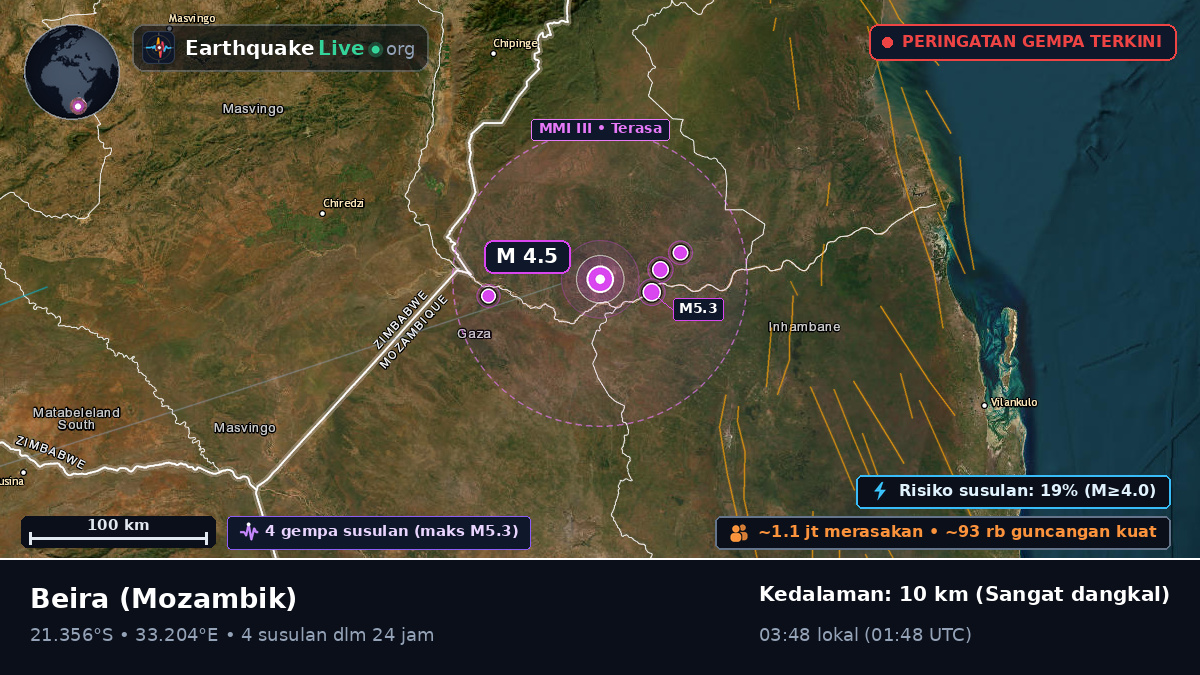 Sofala, Mozambik