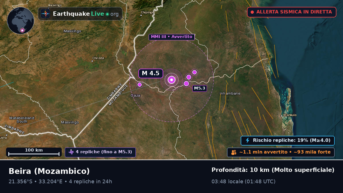 Sofala, Mozambico