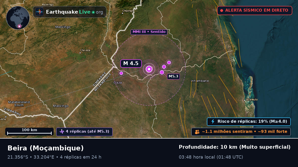 Sofala, Moçambique