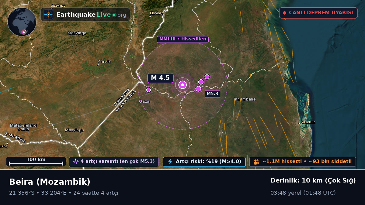 Sofala, Mozambik