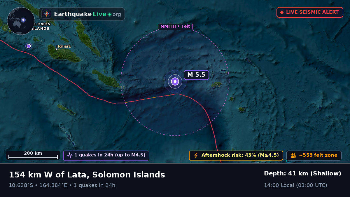 Coral Sea (Solomon Islands)