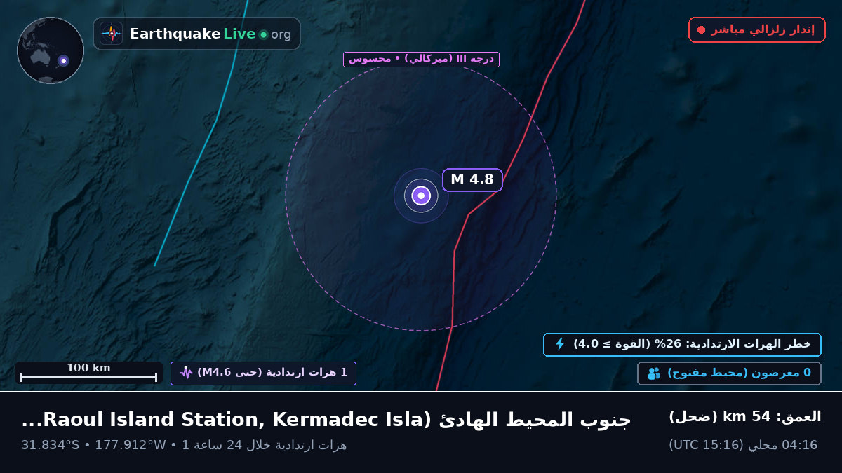 جنوب المحيط الهادئ (Kermadec Islands)