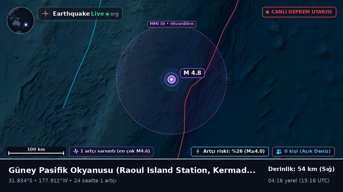 Güney Pasifik Okyanusu (Kermadec Islands)