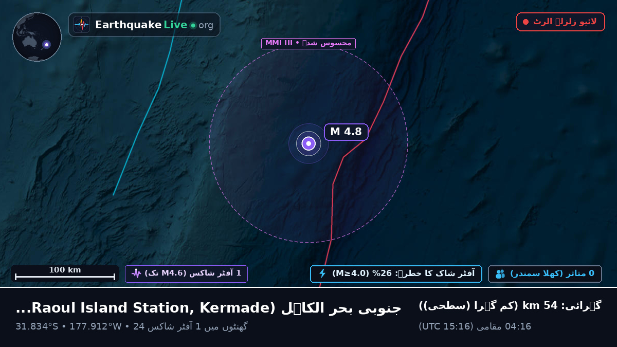 جنوبی بحر الکاہل (Kermadec Islands)