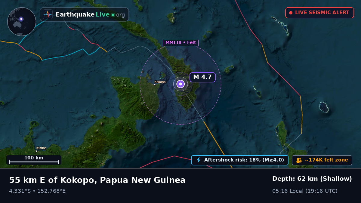 East New Britain, Papua New Guinea