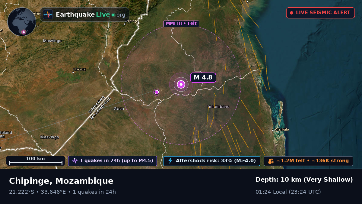 Sofala, Mozambique