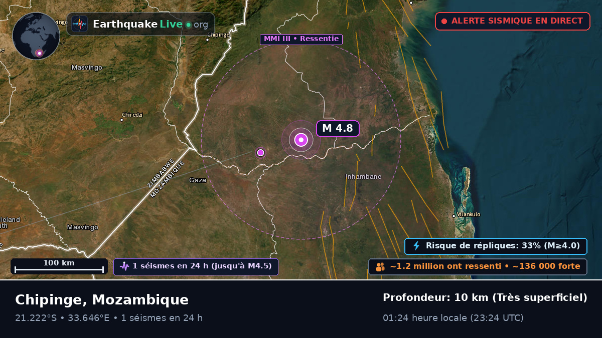 Sofala, Mozambique