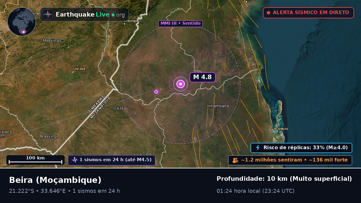 Sofala, Moçambique