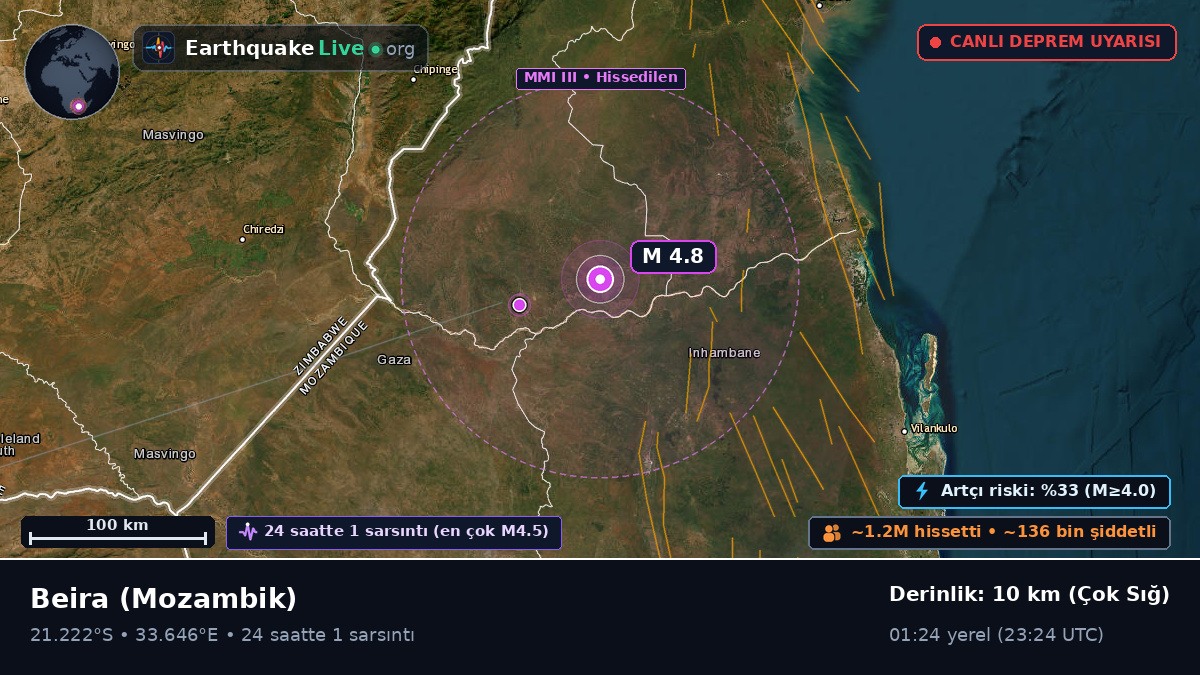 Sofala, Mozambik