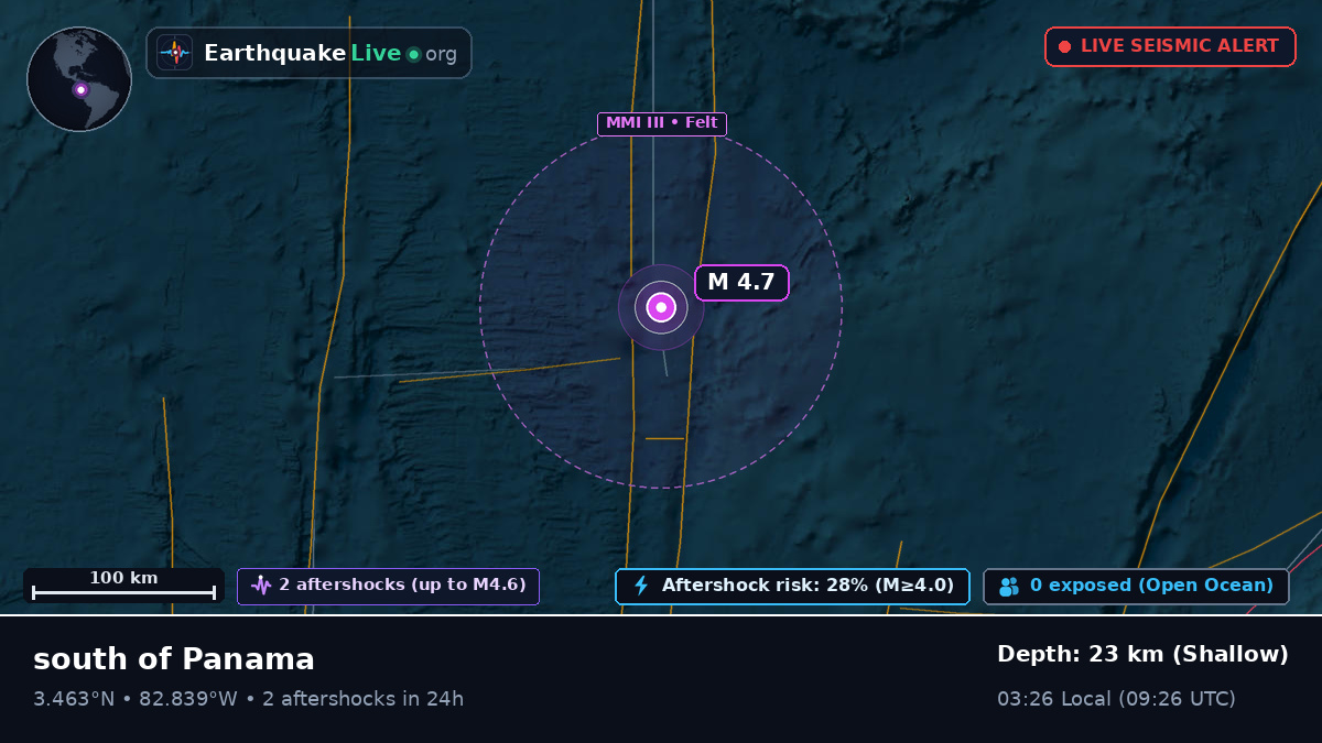 North Atlantic Ocean (Ecuador)