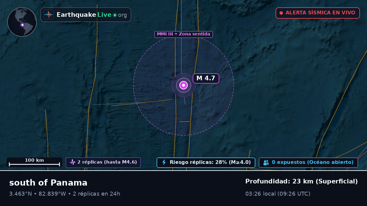 Océano Atlántico Norte (Ecuador)