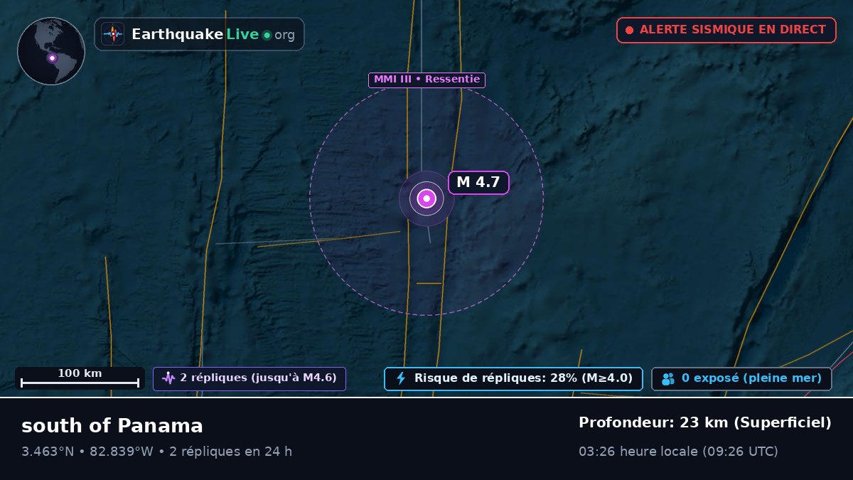 Océan Atlantique Nord (Équateur)