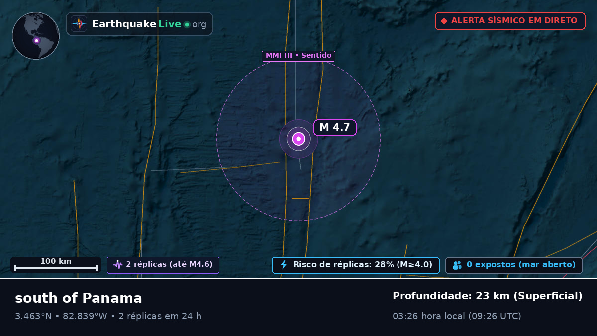Oceano Atlântico Norte (Equador)