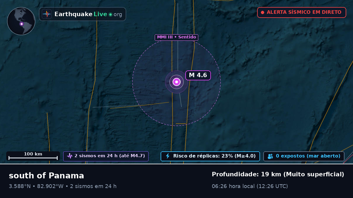 Oceano Atlântico Norte (Equador)