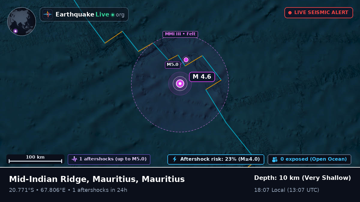Indian Ocean (Mauritius)
