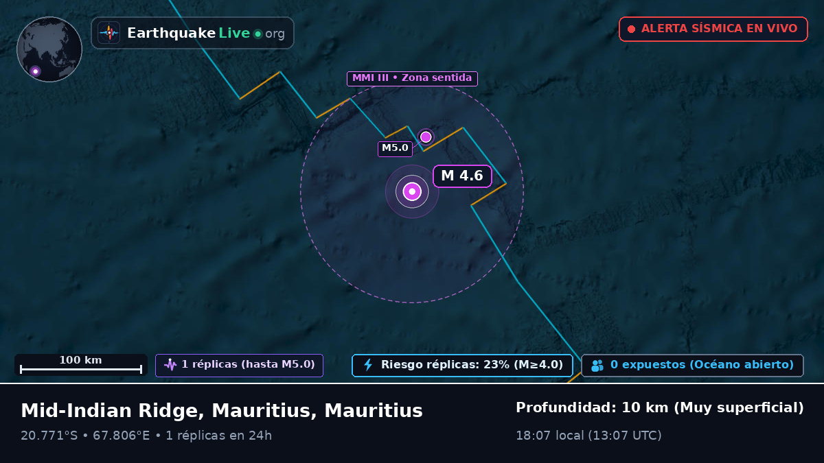 Océano Índico (Mauritius)