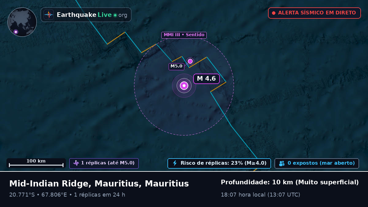 Oceano Índico (Mauritius)