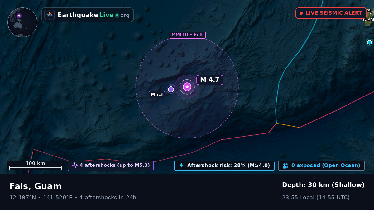 Philippine Sea (Guam)