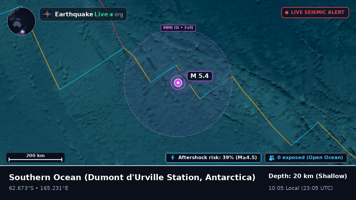 Southern Ocean (Antarctica)
