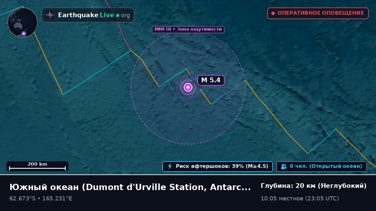 Южный океан (Antarctica)