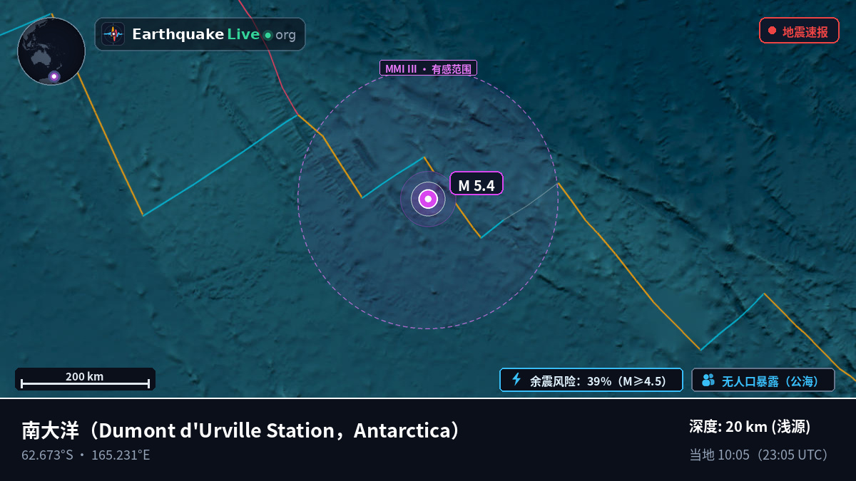 南大洋 (Antarctica)