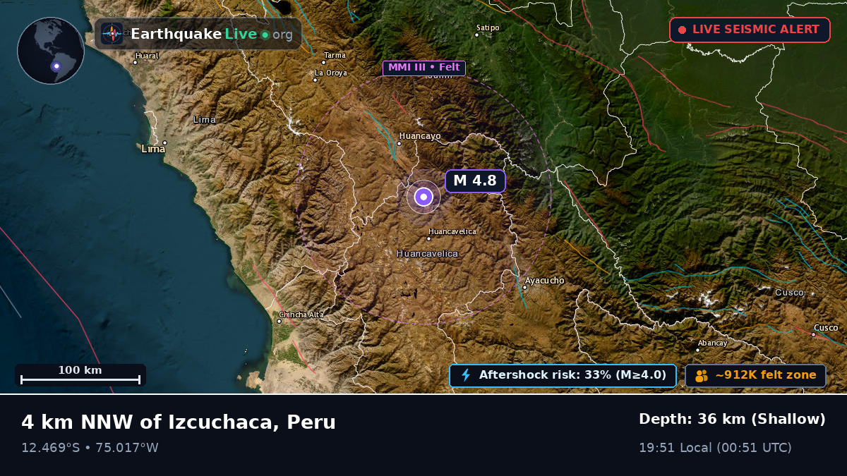 Junín, Peru