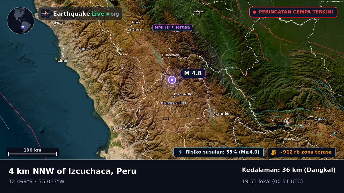 Junín, Peru