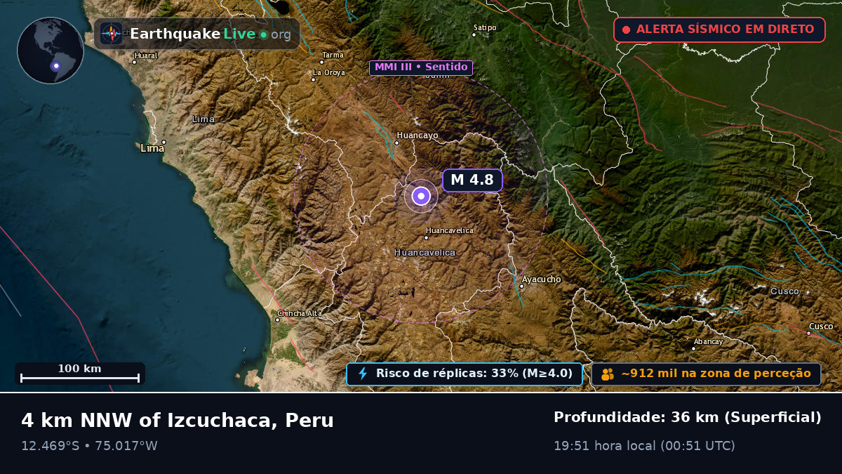 Junín, Peru