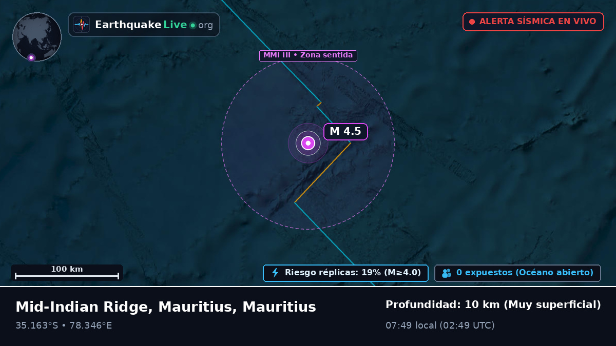 Océano Índico (Mauritius)