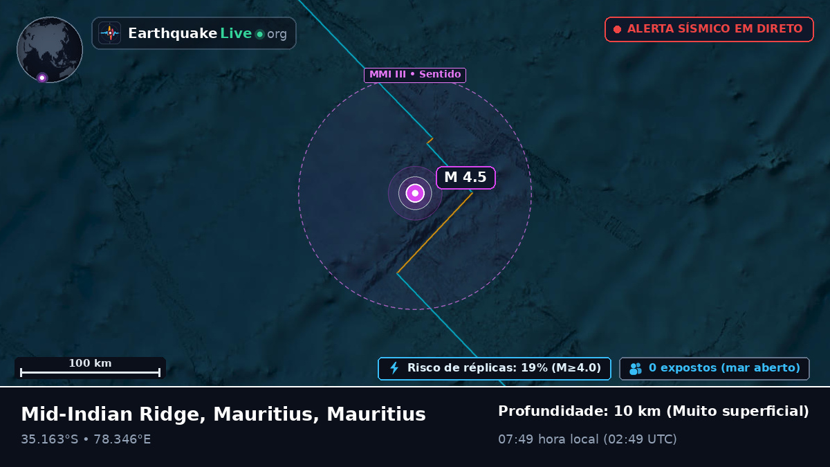 Oceano Índico (Mauritius)