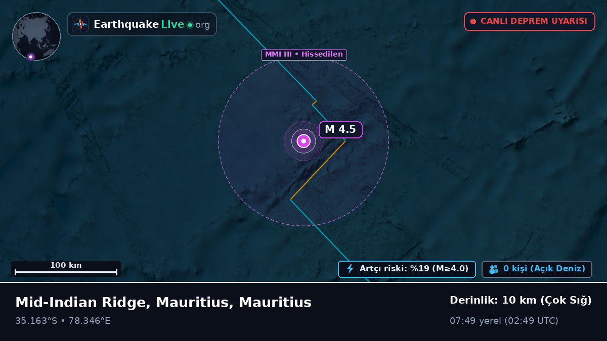Hint Okyanusu (Mauritius)