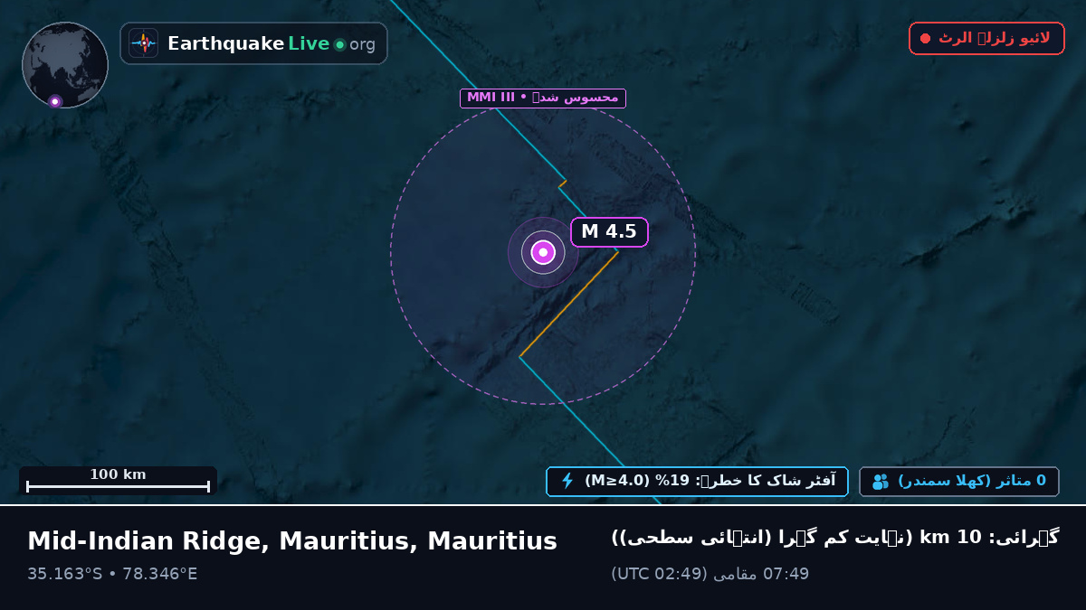 بحر ہند (Mauritius)