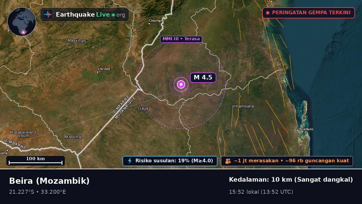 Sofala, Mozambik