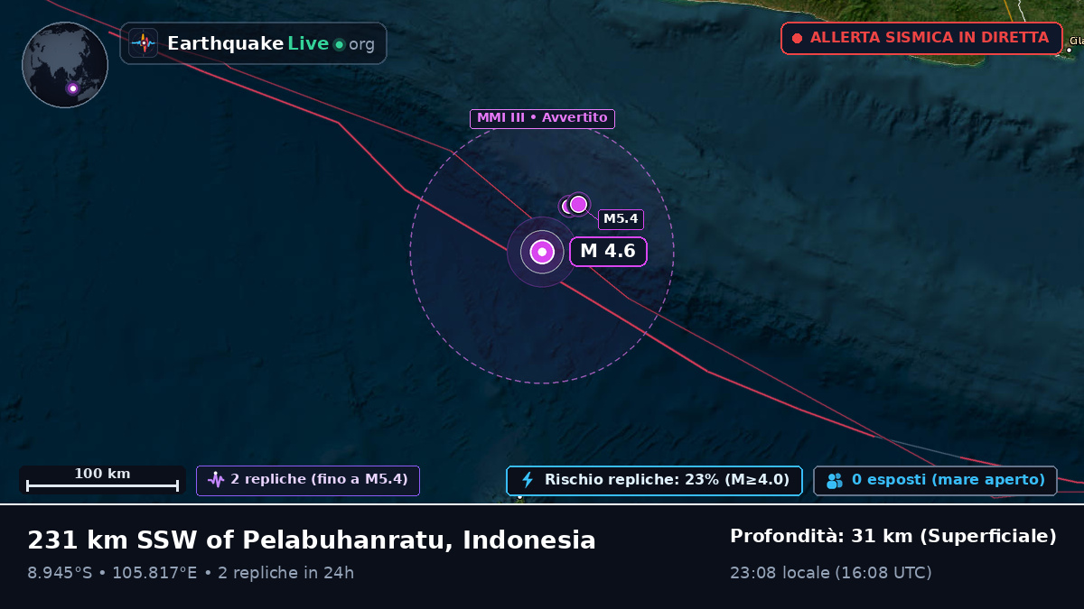 Oceano Indiano (Indonesia)