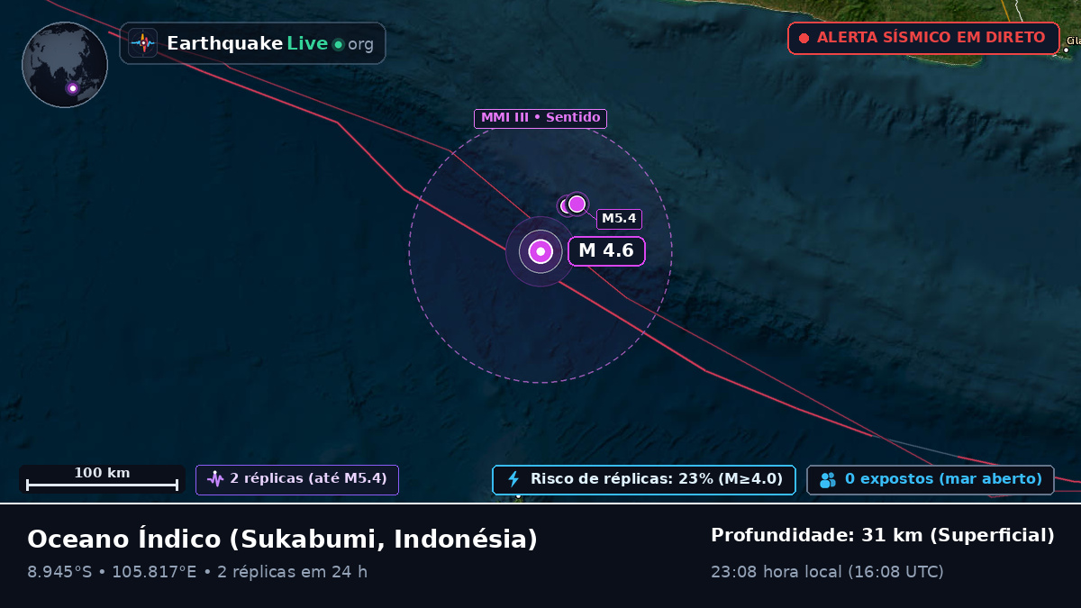 Oceano Índico (Indonésia)