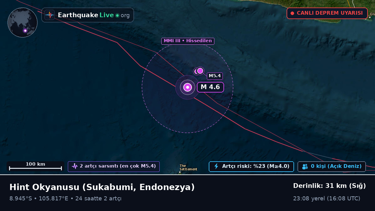 Hint Okyanusu (Endonezya)