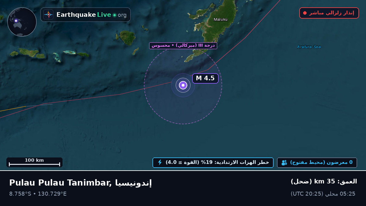 المحيط الهندي (Australia)