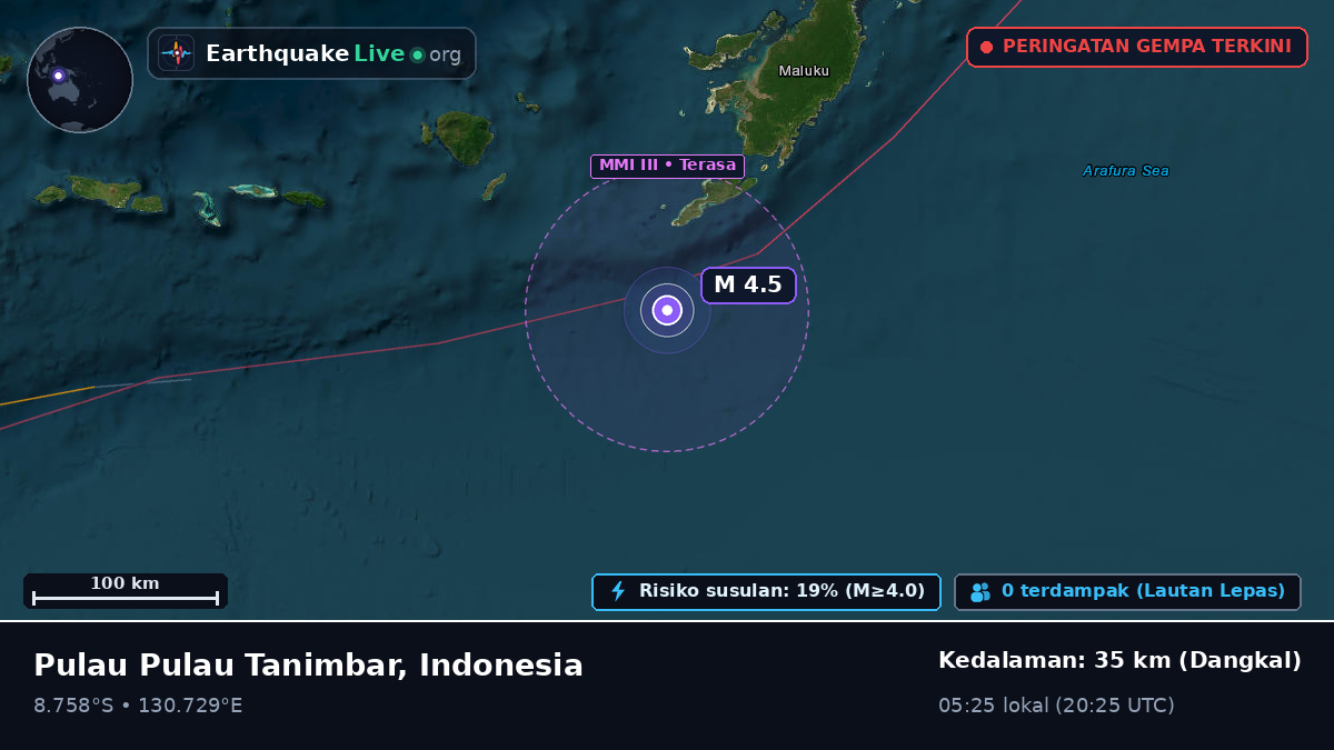 Samudra Hindia (Australia)
