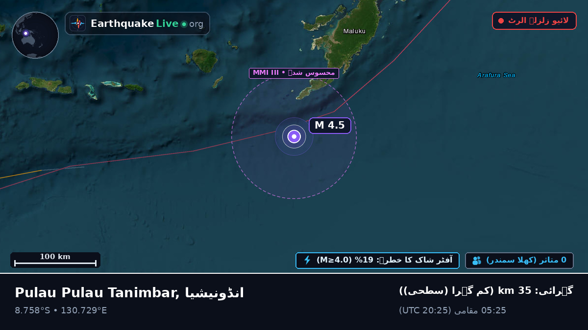 بحر ہند (Australia)