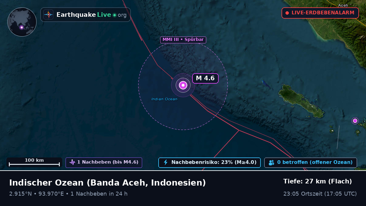 Indischer Ozean (Indonesien)