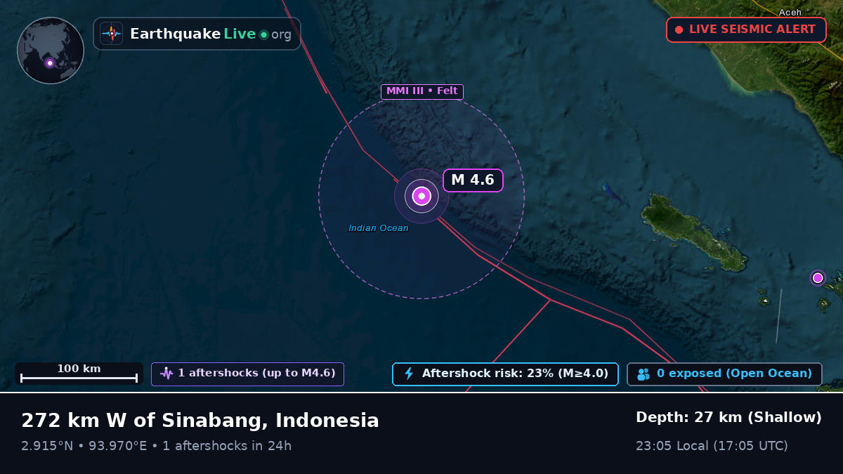 Indian Ocean (Indonesia)