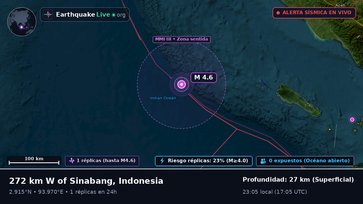 Océano Índico (Indonesia)