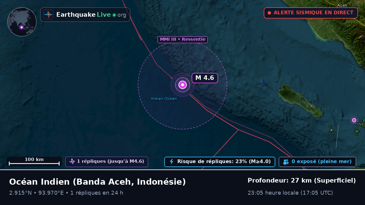 Océan Indien (Indonésie)