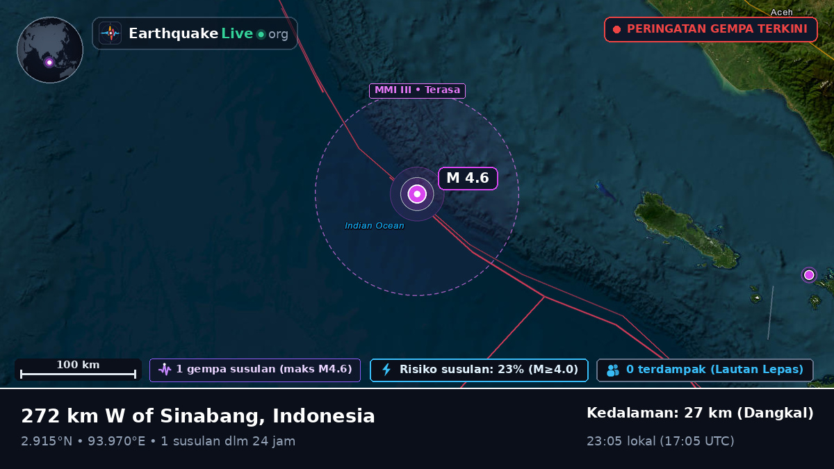 Samudra Hindia (Indonesia)