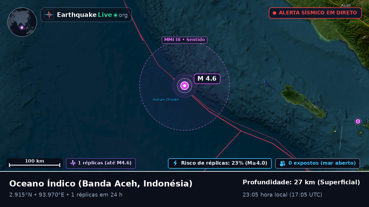 Oceano Índico (Indonésia)
