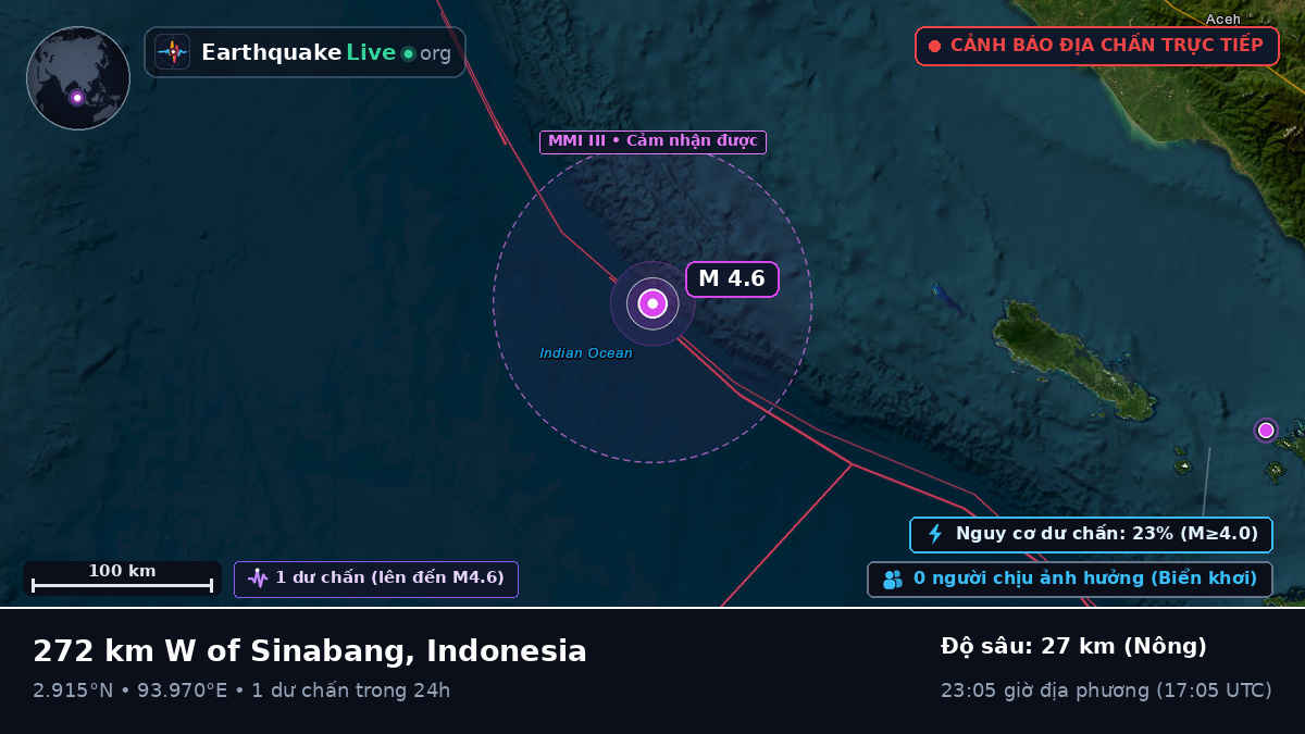 Ấn Độ Dương (Indonesia)