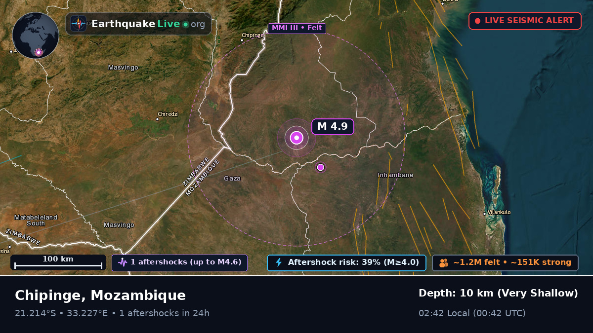 Sofala, Mozambique