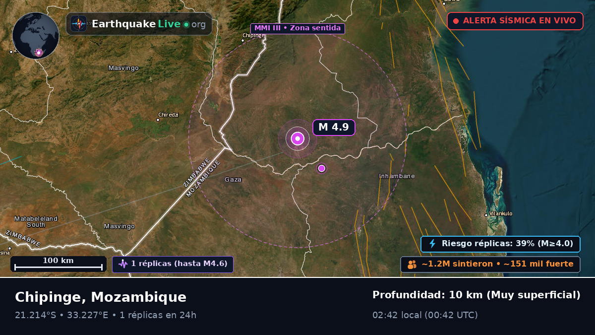 Sofala, Mozambique