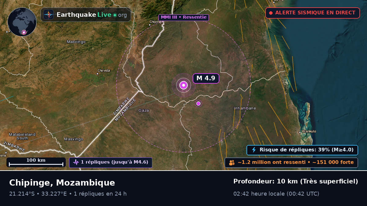 Sofala, Mozambique