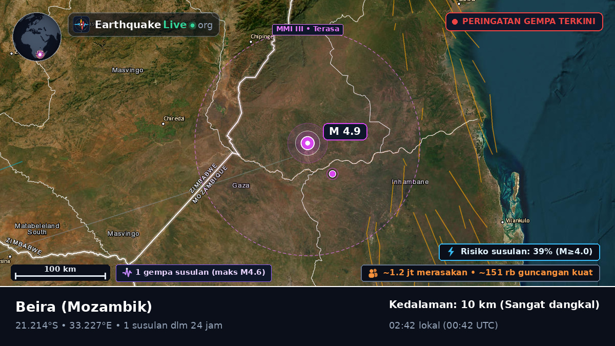 Sofala, Mozambik